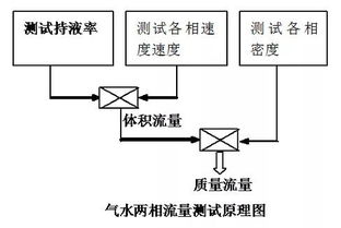 流量和流体基础知识