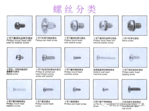 标准件的基础知识大全