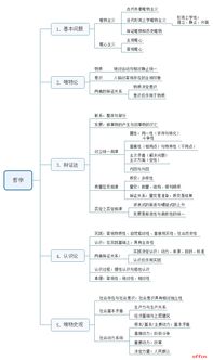 公共基础知识哲学题带解析