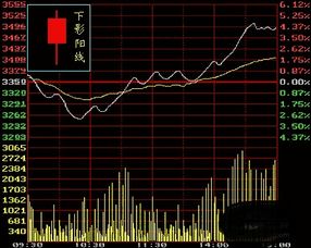 2018股票k线图基础知识