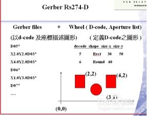 genesis基础知识