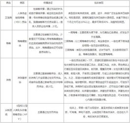 医学基础理论知识考试类型