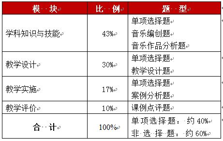 高中体育考教师基础知识