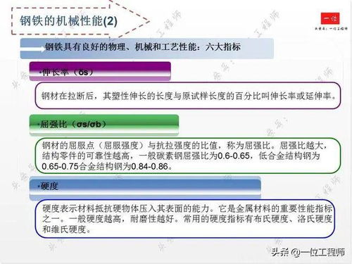 钢材基础知识ppt