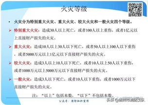 消防安全基础知识培训,消防安全基础知识培训内容,校园消防安全基础知识