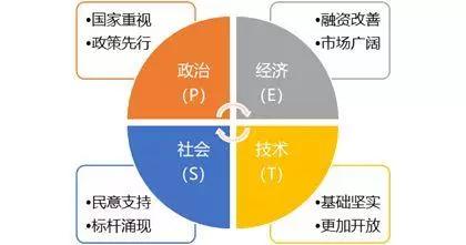 企业管理学基础知识,企业合同法的基础知识,企业经营管理基础知识