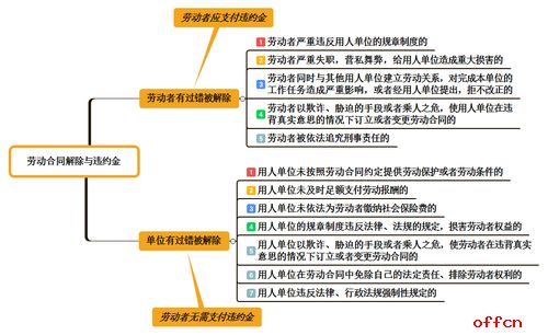 销售内衣的基础知识,销售二手房的基础知识,销售红酒的基础知识