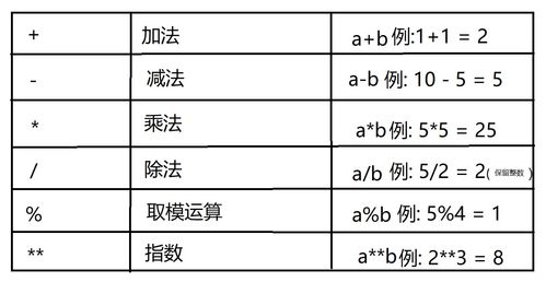 基础知识,pythod