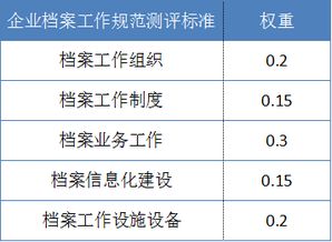 档案存档基础知识