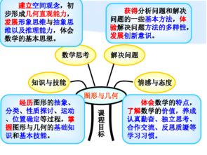 基础知识,七级,图形,平面