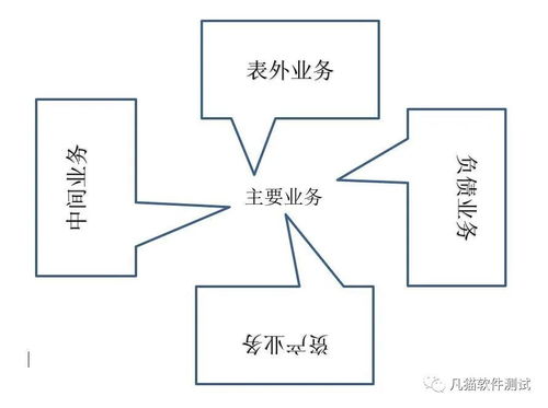 银行基础知识测试通报