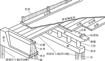 高架桥梁图纸基础知识