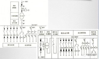 供配电基础知识紧急处理流程