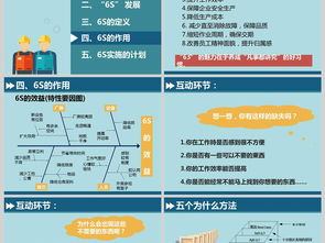 6s基础知识培训模板