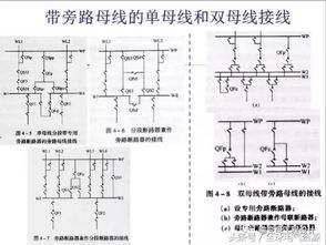 考试题,变电站,基础知识