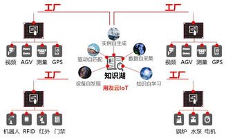 用友基础知识