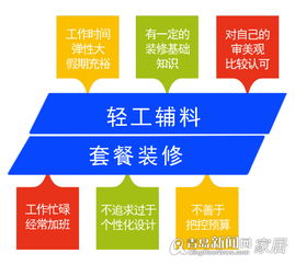 自己装修入门基础知识