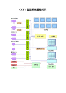 废气在线监控基础知识题库