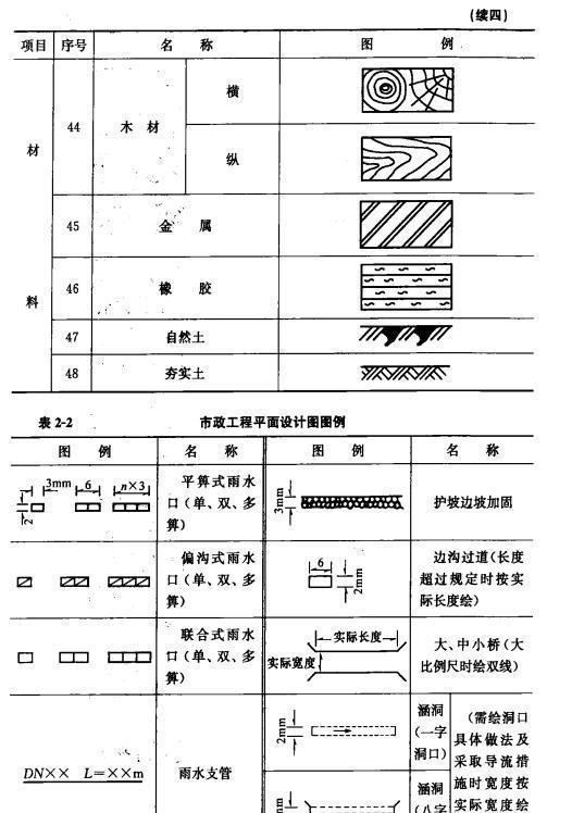 市政工程图基础知识