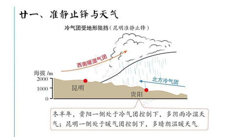 综合基础知识地理差怎么办