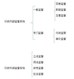 公共基础知识(二)包括哪些内容