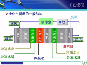 空调基础知识讲解,空调基础知识培训,空调入门基础知识