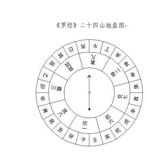 九星水的基础知识