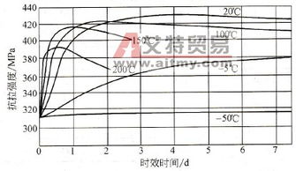 变形铝合金基础知识总结