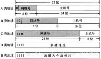 计算机基础第三版知识点总结