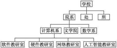 数据结构与算法需要什么基础知识