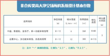 注册消防工程师基础知识数据表