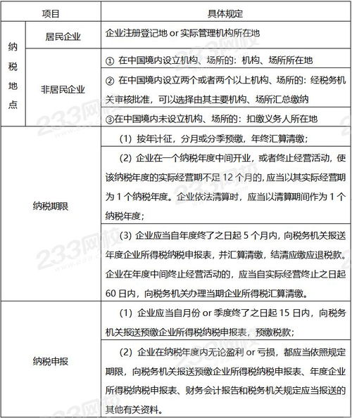 企业所得税基础知识培训课件