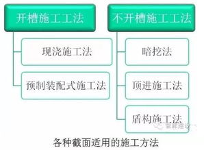 地下综合管廊基础知识交流