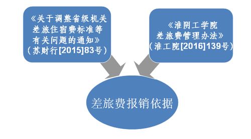 财务报销基础知识培训,财务基础知识入门,财务基础知识与实操