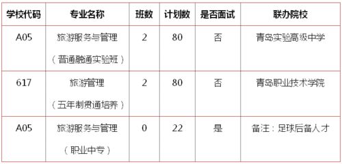 旅行社计调基础知识和工作流程