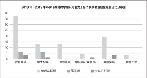 如何抓好学生的基础知识,如何巩固学生基础知识,如何提高学生的基础知识