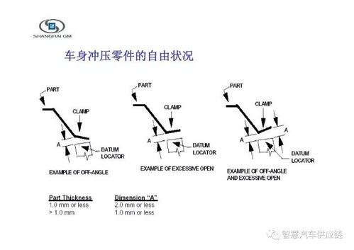 美国通用ct基础知识