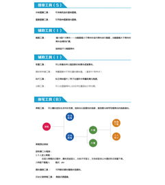 ps基础入门爱问知识