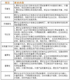 会计基础知识入门测试