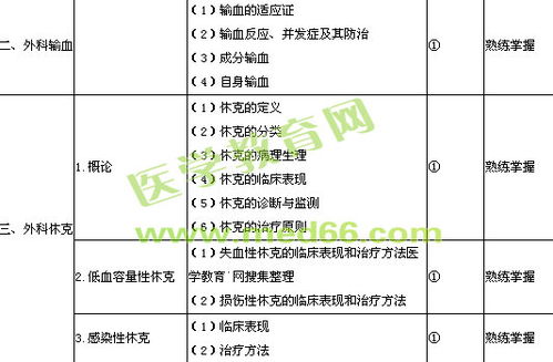 的是,基础知识,医学专业