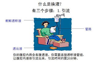 腹膜透析基础知识英语