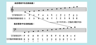 学吉他怎么打好基础知识