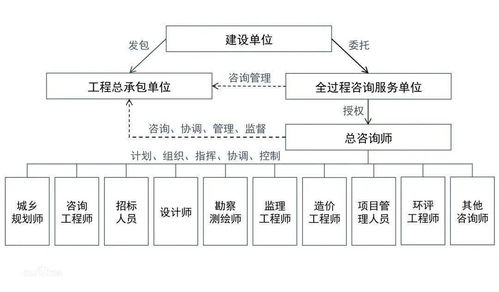 工程咨询基础知识