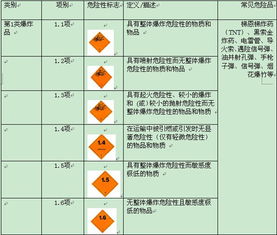 危险品基础知识考试