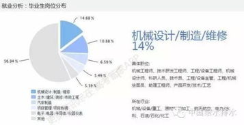 基础知识,机械设计,应该具备