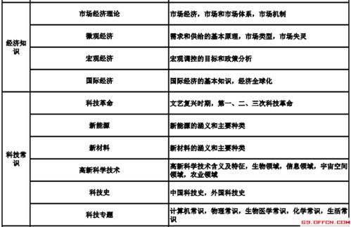 教育公共基础知识和基础知识区别