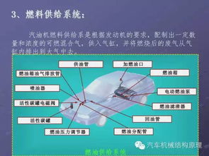 汽车构造基础知识图解汽车快速入门,汽车构造基础知识图解,新能源汽车构造基础知识