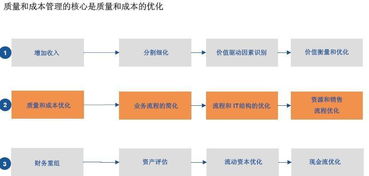 质量成本基础知识目的