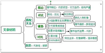 高中语文基础知识百度网盘