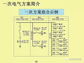 电气元件基础知识介绍